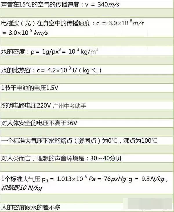 中学物理基本实验方法