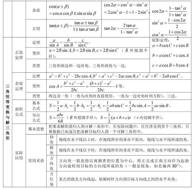 三角恒等变化与解三角形