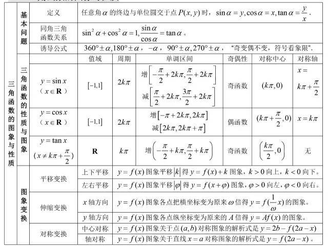 三角函数的图形与性质