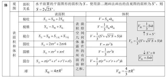 空间几何体